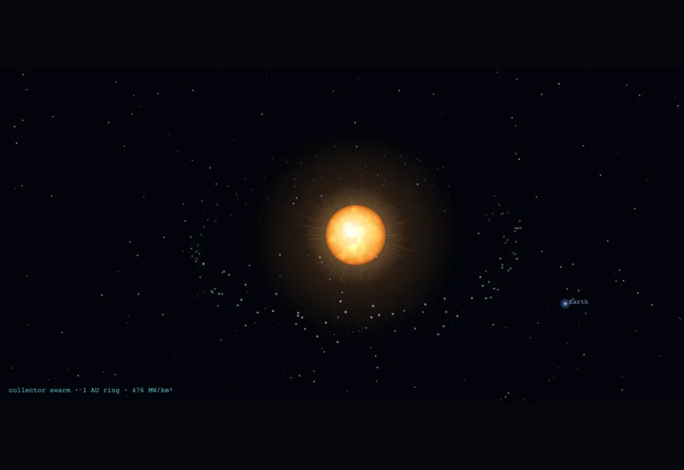 Collector swarm gathering solar power, with a beam to a distant Earth
